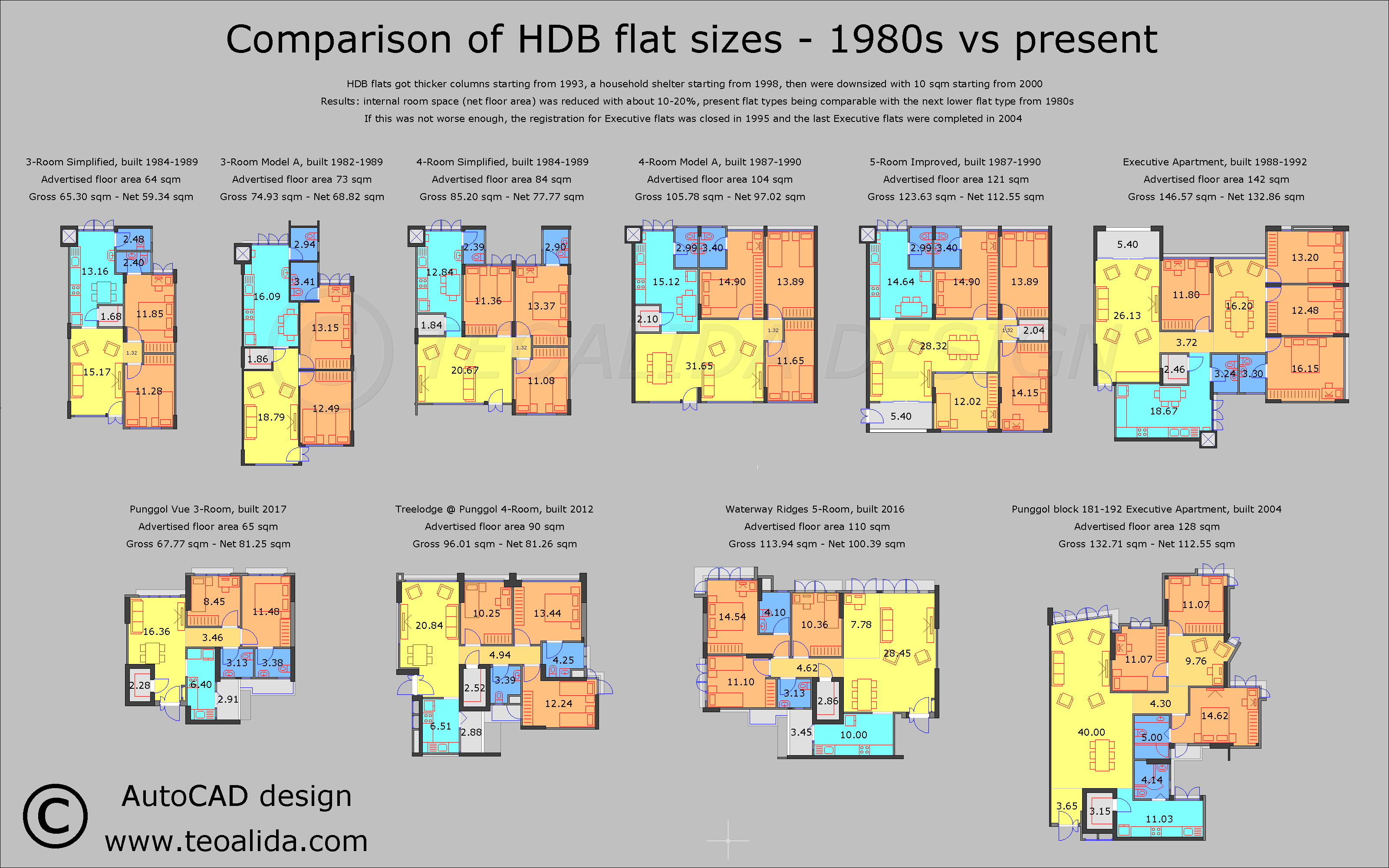 HDB平面类型