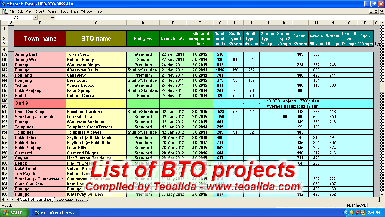 BTO项目列表